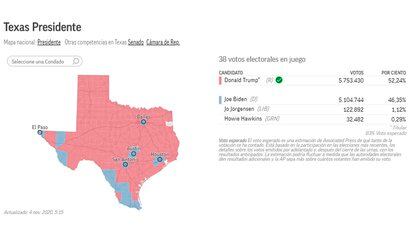 Mapa electoral de Estados Unidos, Texas