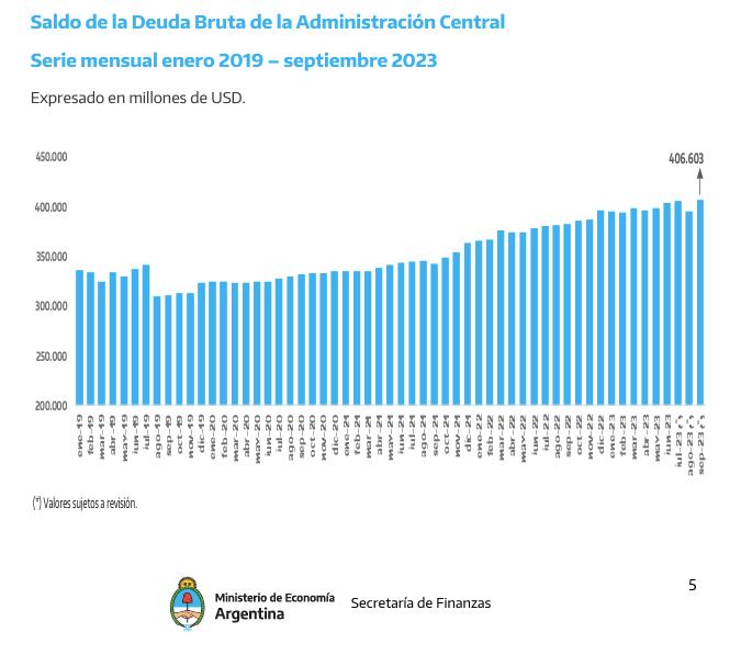 deuda pública argentina