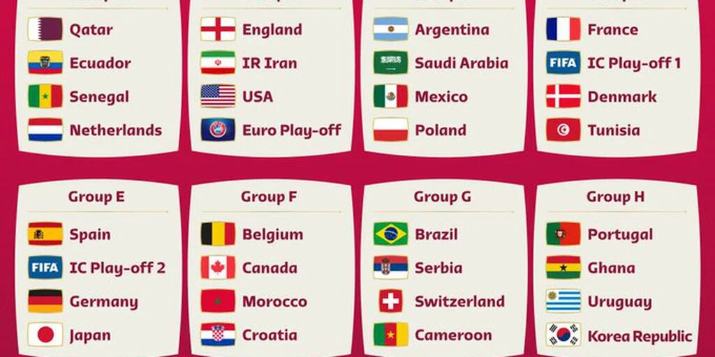 Os critérios de desempate da fase de grupos da Copa do Mundo 2022