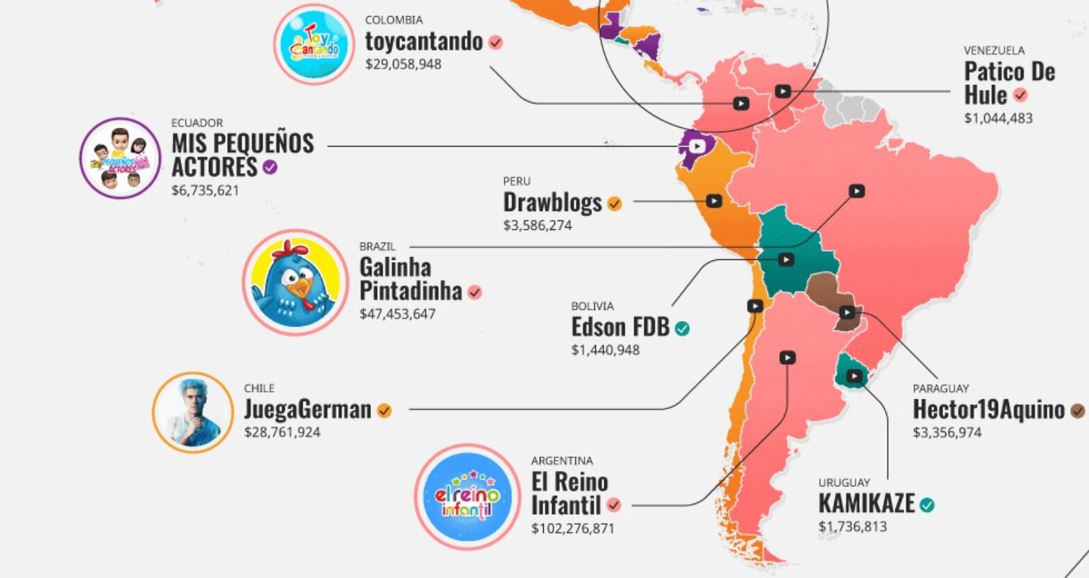 Canales de YouTube con más dinero de cada país en América del Sur. (captura: SavingSpot)