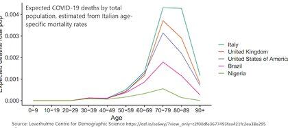 Los Motivos Que Explican Por Que El Saldo Del Coronavirus Es Tan