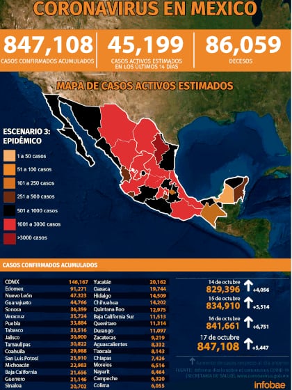 Infographic: Jovani Pérez