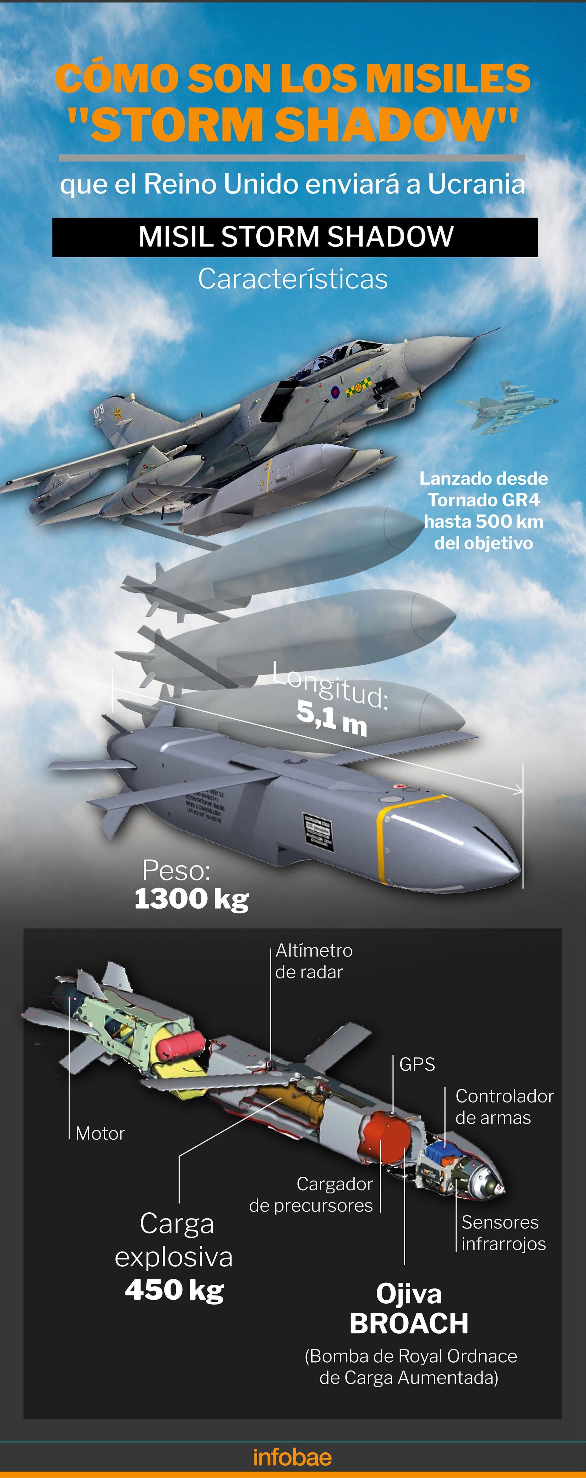 Cómo funcionan los misiles británicos Storm Shadow