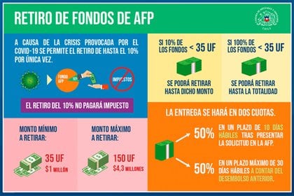 El gráfico explicativo proporcionado por la Cámara de Diputados de Chile