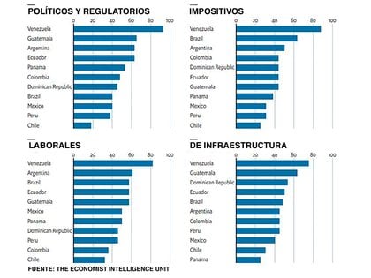 Los riesgos de políticas, en función de las medidas que los gobiernos estarían inclinados a tomar