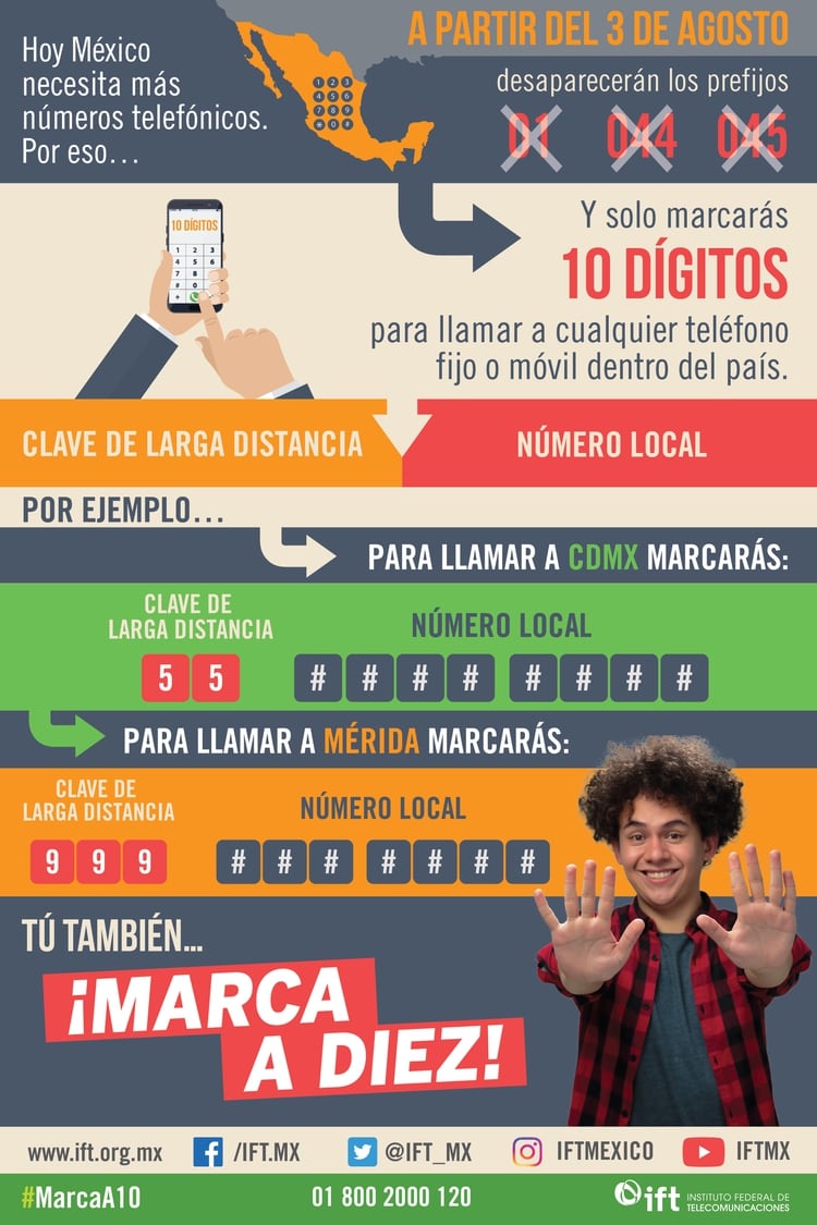 Mexico: llamadas de Teléfono, Móviles, Wifi e Internet - Forum Central America and Mexico
