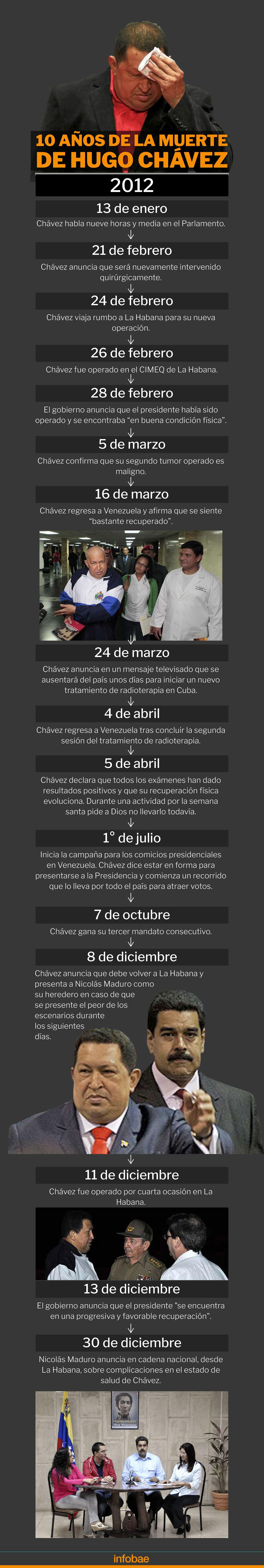 infografia