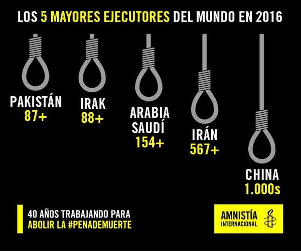 Cada año, cientos de personas mueren condenadas por tribunales