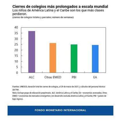 El cierre de escuelas en diferentes regiones del mundo por la pandemia