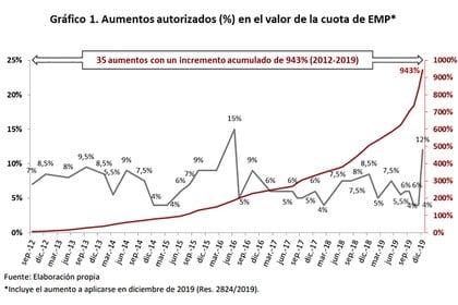 Fuente: CADIME