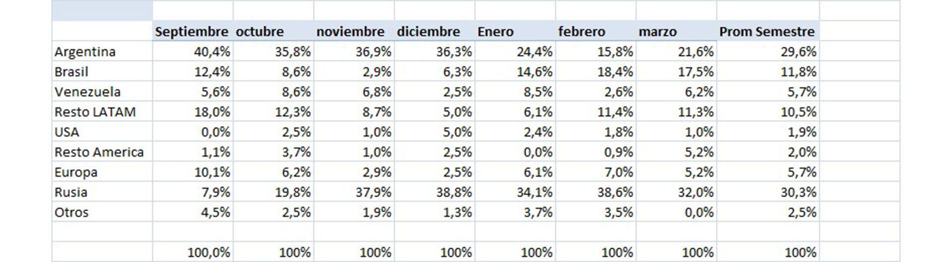 Fuente Alternativa Propiedades Aqu se observa cmo se comport la demanda y quienes son los que alquilan temporariamente en CABA