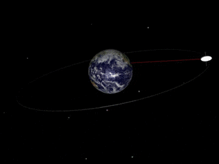 Animación de un satélite geosíncrono (Wikipedia)