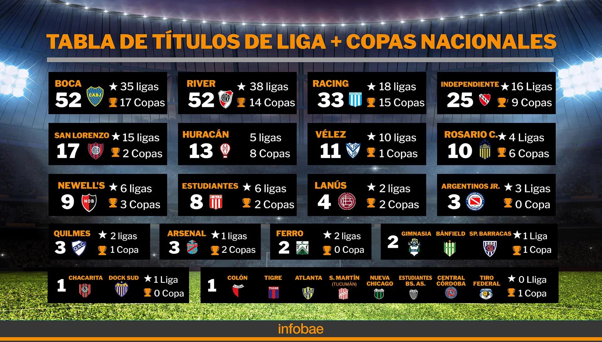 Tabla de títulos de Liga más Copas nacionales (Fuente: rhdelfutbol)