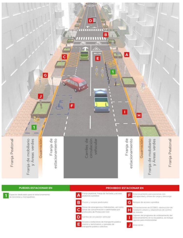 Solo se va a poder colocar la unidad en espacios para el estacionamiento de bicicletas y monopatines (Foto: Gaceta Oficial de la Ciudad de México)