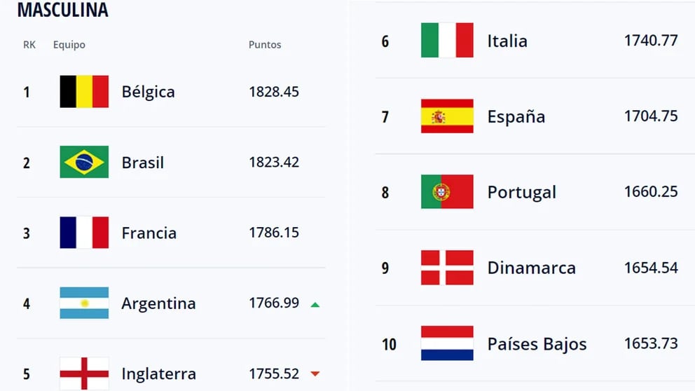 ¿Cómo eligen los cabezas de serie Mundial