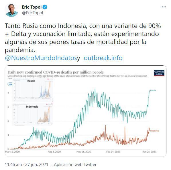 La advertencia del prestigioso investigador Eric Topol de la mortalidad en Indonesia y Rusia por la variante Delta y la limitada vacunación