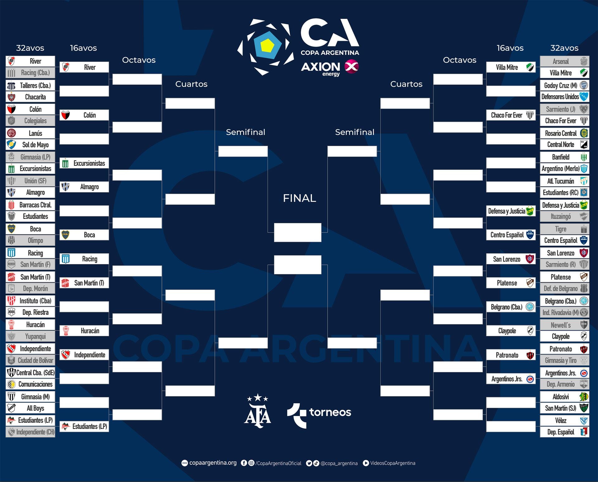 Cuadro Copa Argentina 9-5-2023