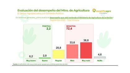 Críticas al rol de Luis Basterra como Ministro de Agricultura