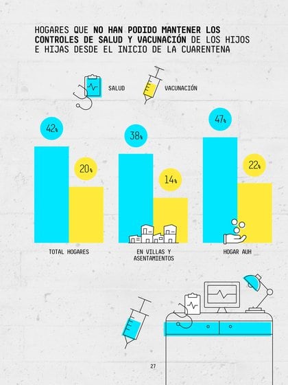 Reducción de controles de salud y vacunación