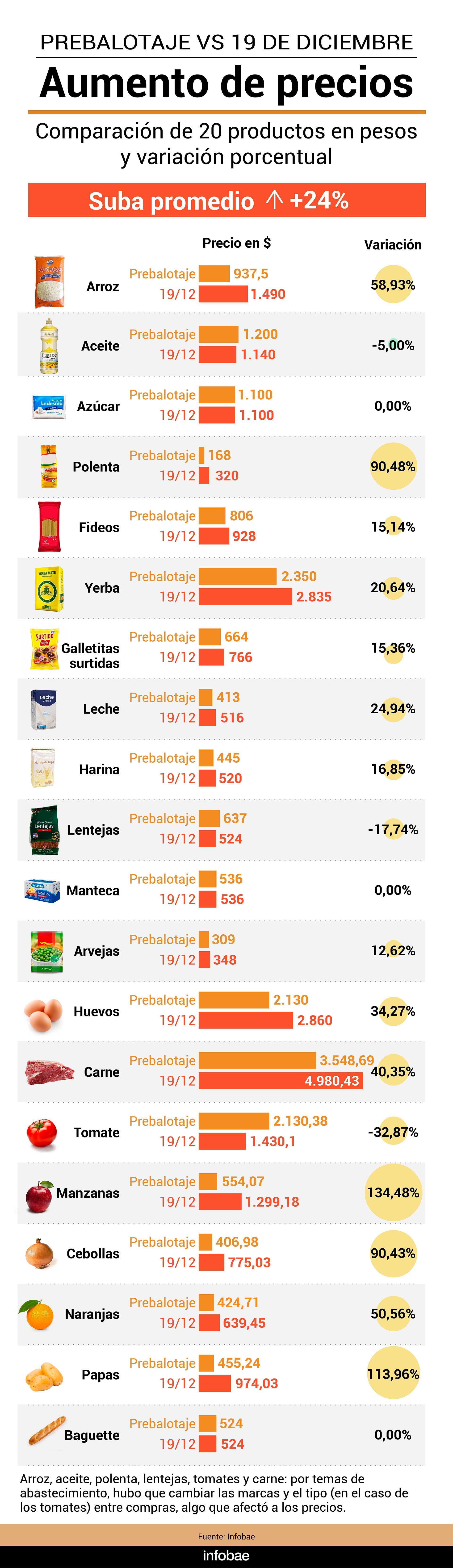 infografia