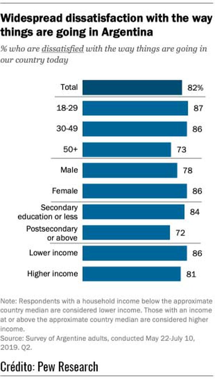 (Pew Research)