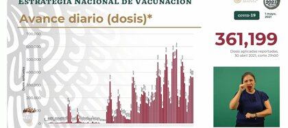 Vacunas aplicadas en las últimas 24 horas (Foto: SSa)