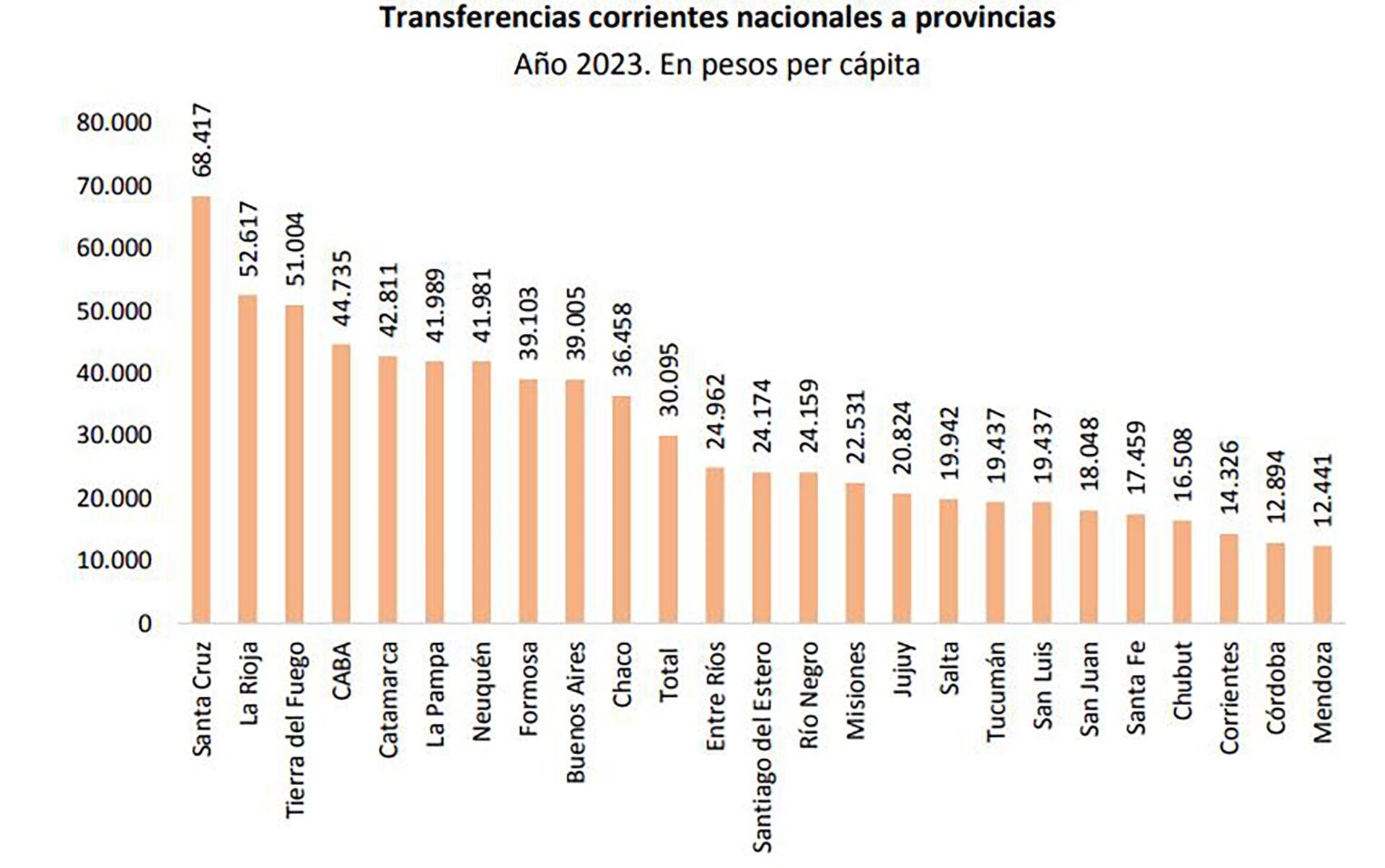 Transferencias Provincias Ley ómnibus