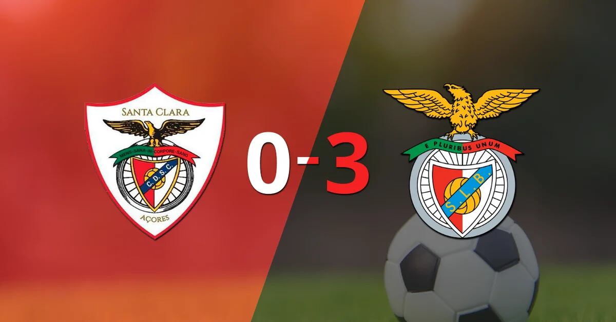 Como visitante, o Benfica venceu o Santa Clara com um estrondoso 3-0