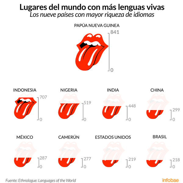 Infografía de Tomás Orihuela