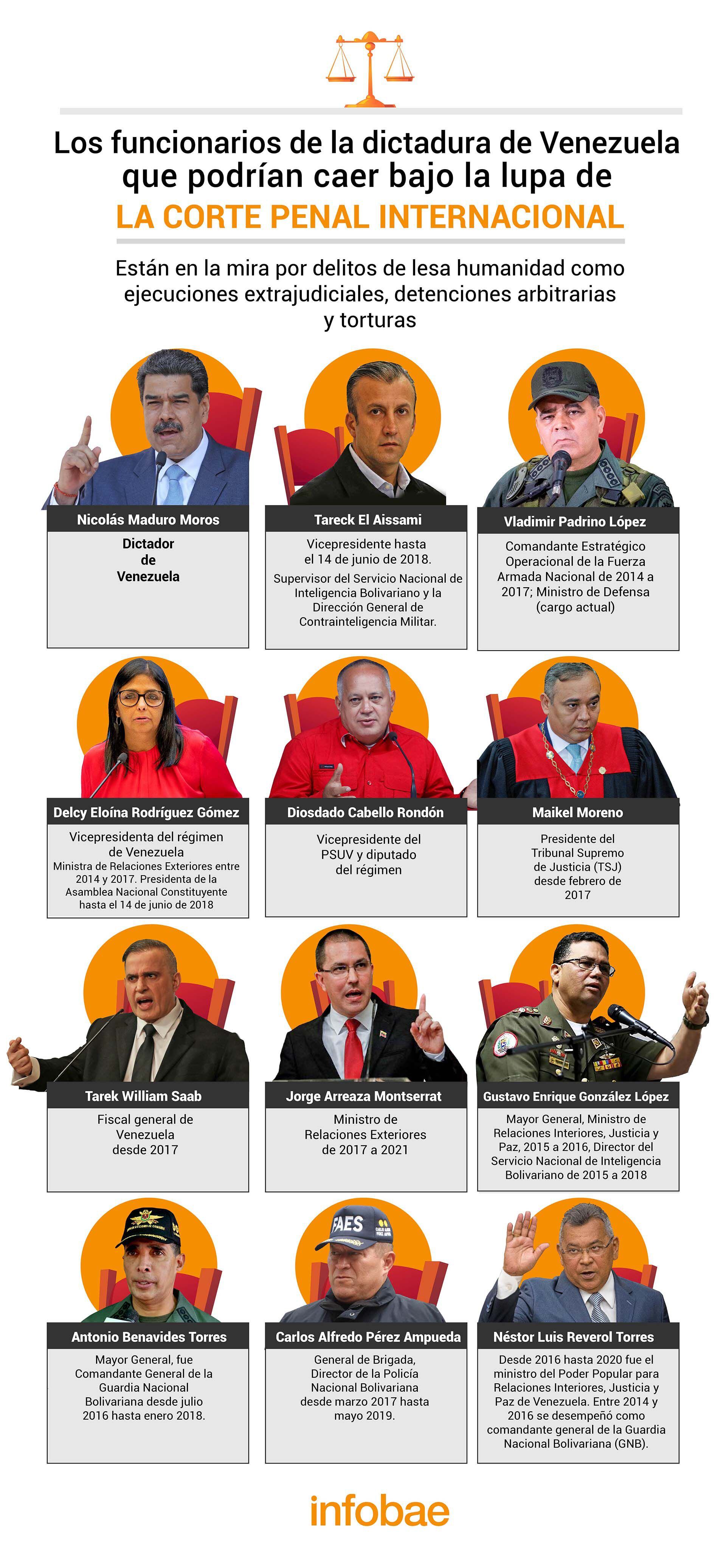 Infografia funcionarios venezuela CPI