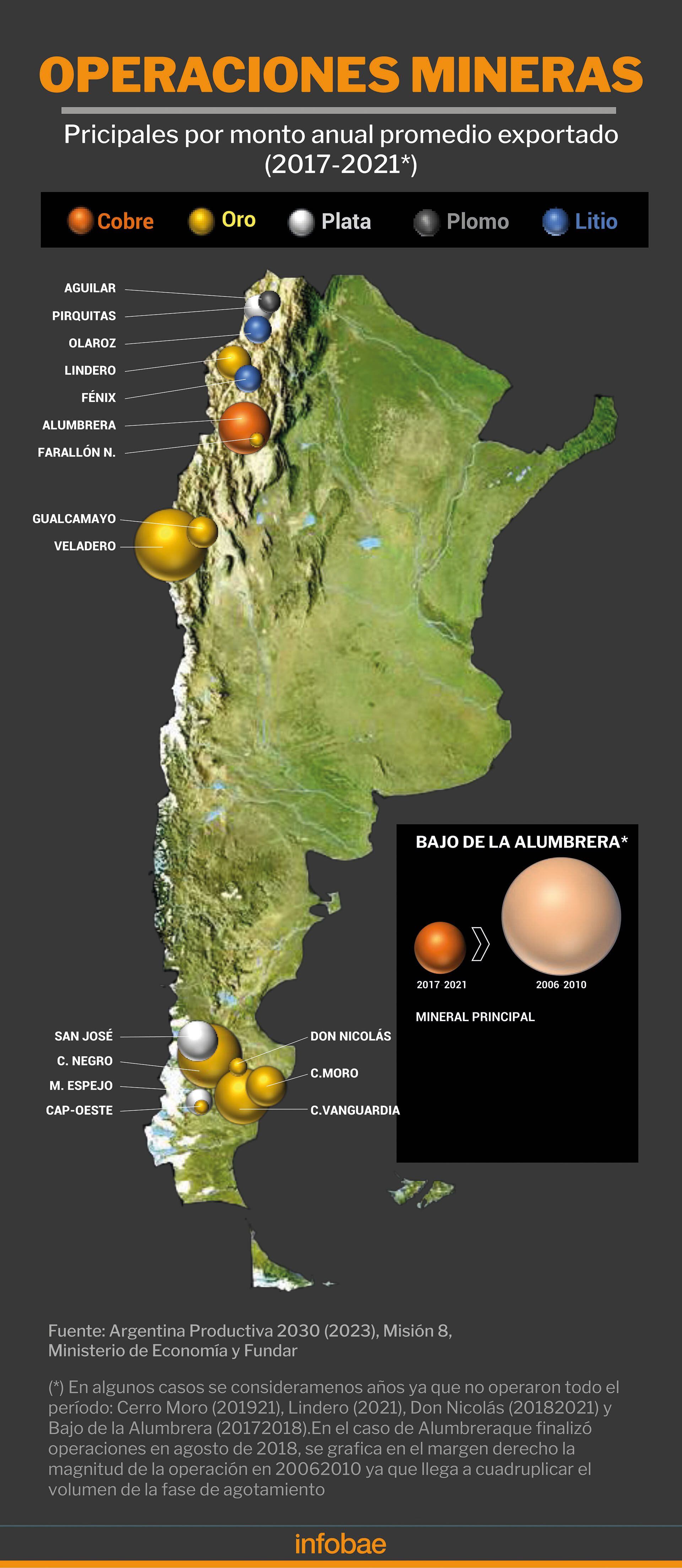 Minería  Cobre   Litio   Argentina 2030    Herrington