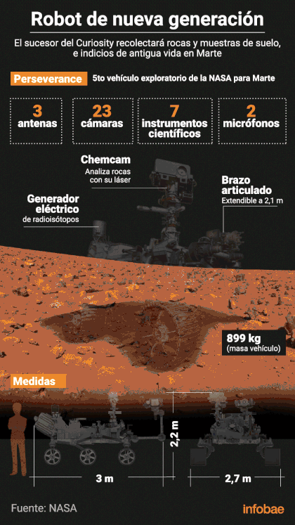 Cómo funciona el rover Perseverance de la NASA (Infografía: Marcelo Regalado)