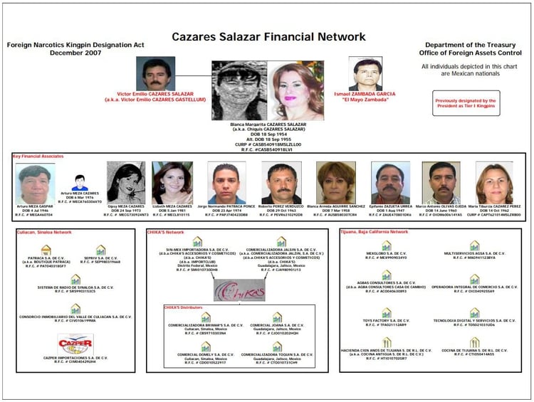 Un organigrama de la familia Cázares Salazar que comparte el líderazgo del Cártel de Sinaloa (Gráfico: Department of the Treasury Office of Foreing Assets Control)