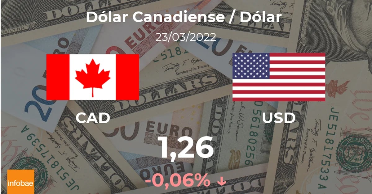The starting value of the dollar in Canada this March 23 is from USD to CAD