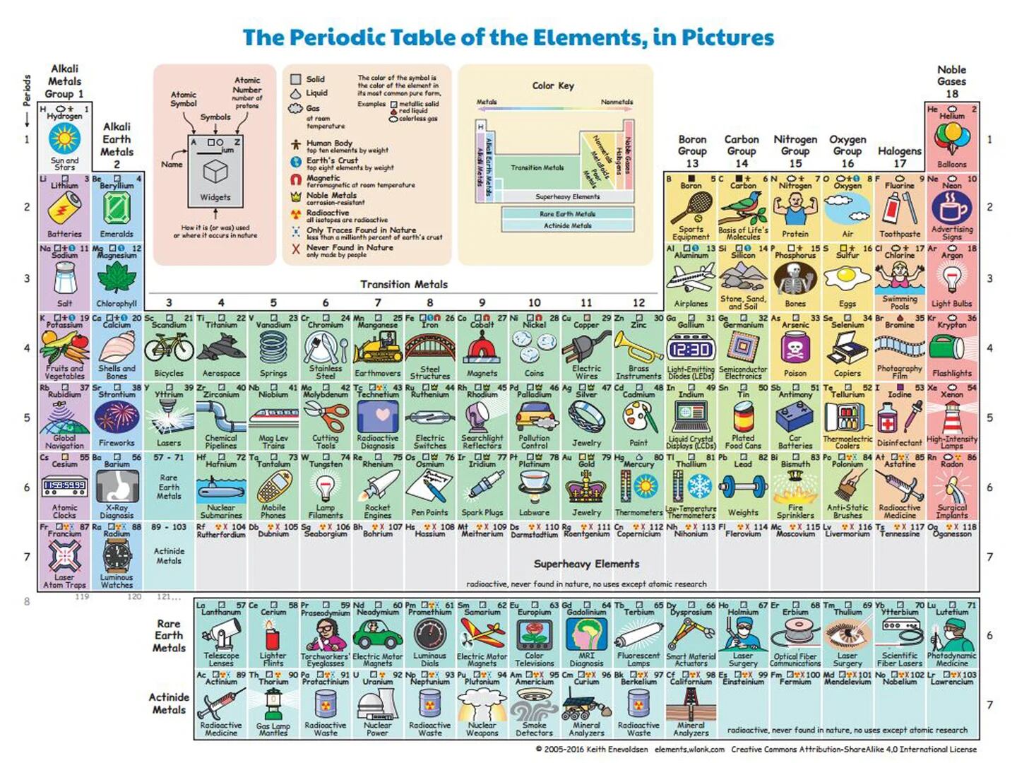 SDPlanet - Tabla periódica real ¡Increíble esta tabla periódica con elementos  reales! #Ciencia #Química Síguenos en SDPlanet 🌎