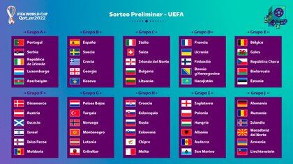 Eliminatorias Europeas Rumbo A Qatar 2022 La Fifa Confirmo El Formato Los 10 Grupos Y Las Fechas En El Calendario Infobae