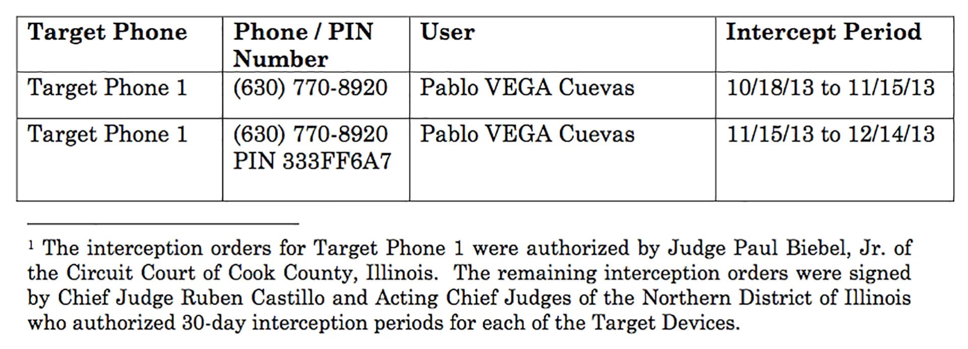 Las primeras espías al teléfono de Vega hechas por la DEA
