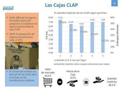 Las cajas CLAP