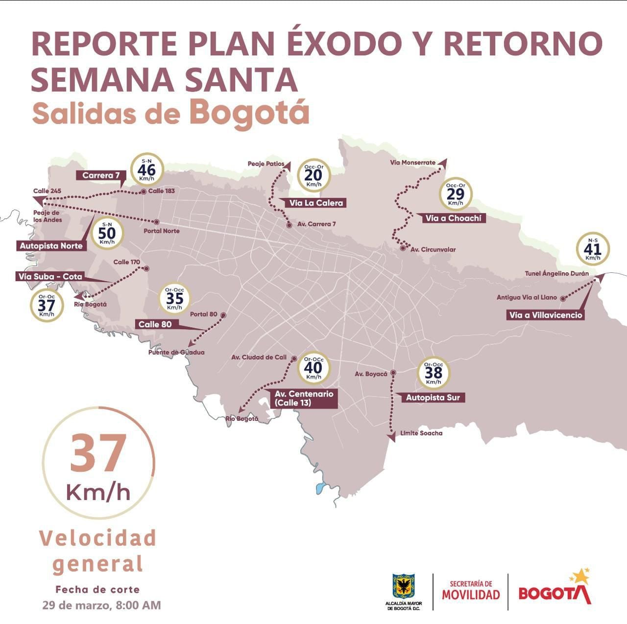 Hasta el Vienes Santo habían salido mas de 580.000 vehículos de Bogotá - crédito Tránsito Bogotá