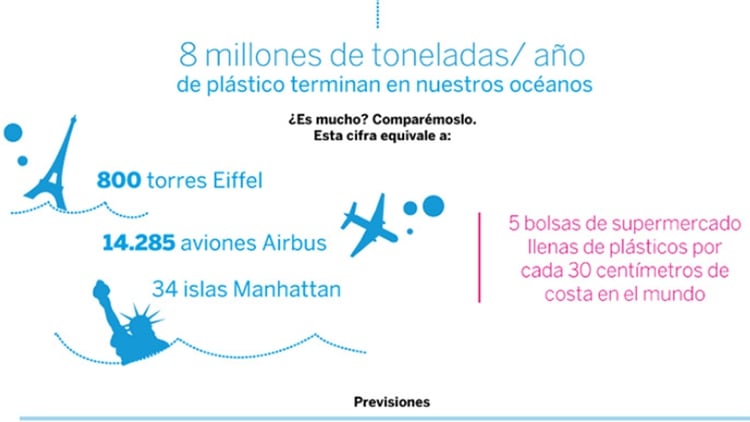 Comparativos sobre basura plástica (Fundación Aquae)