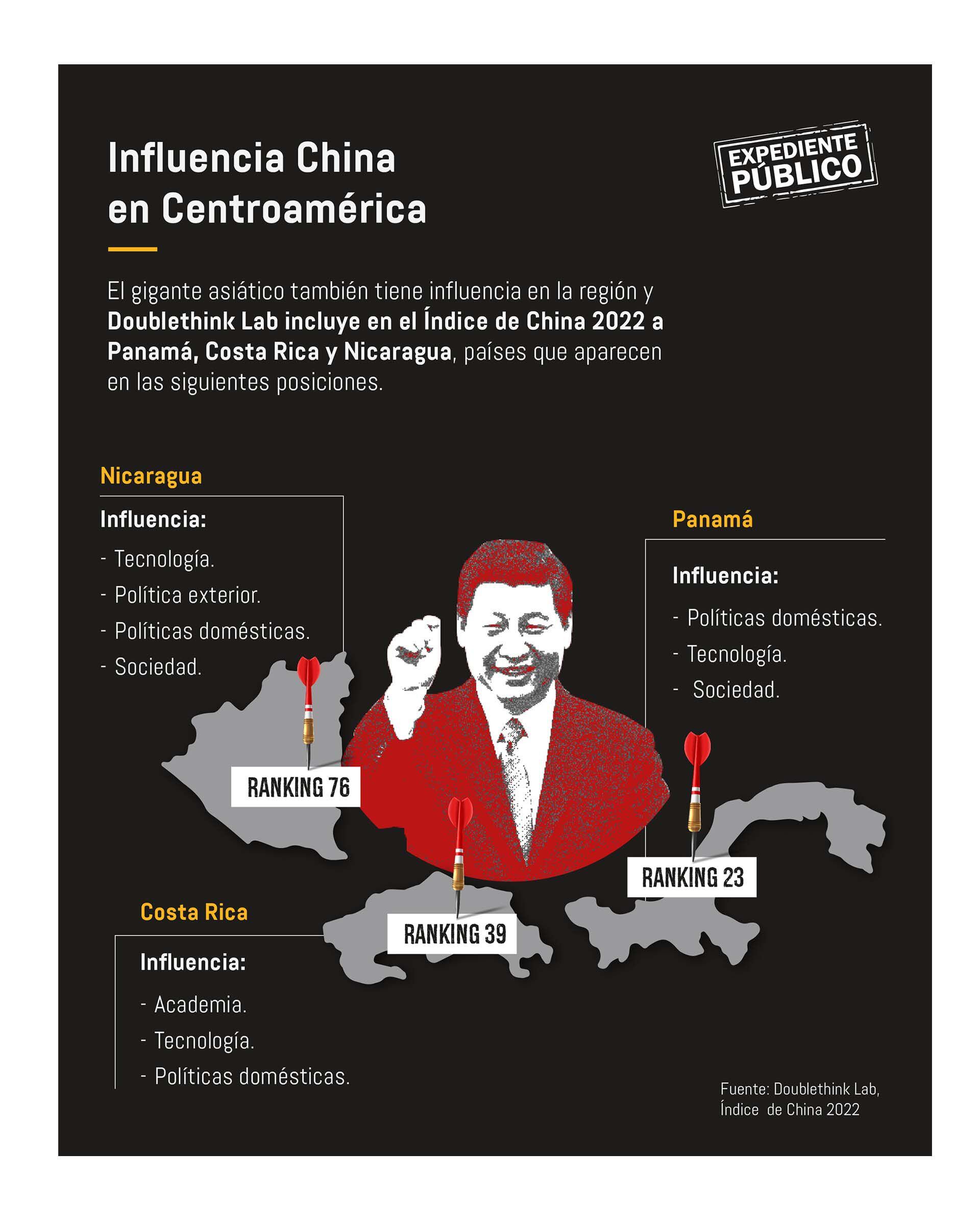 Infografia Informe China Centroamerica 2da entrega