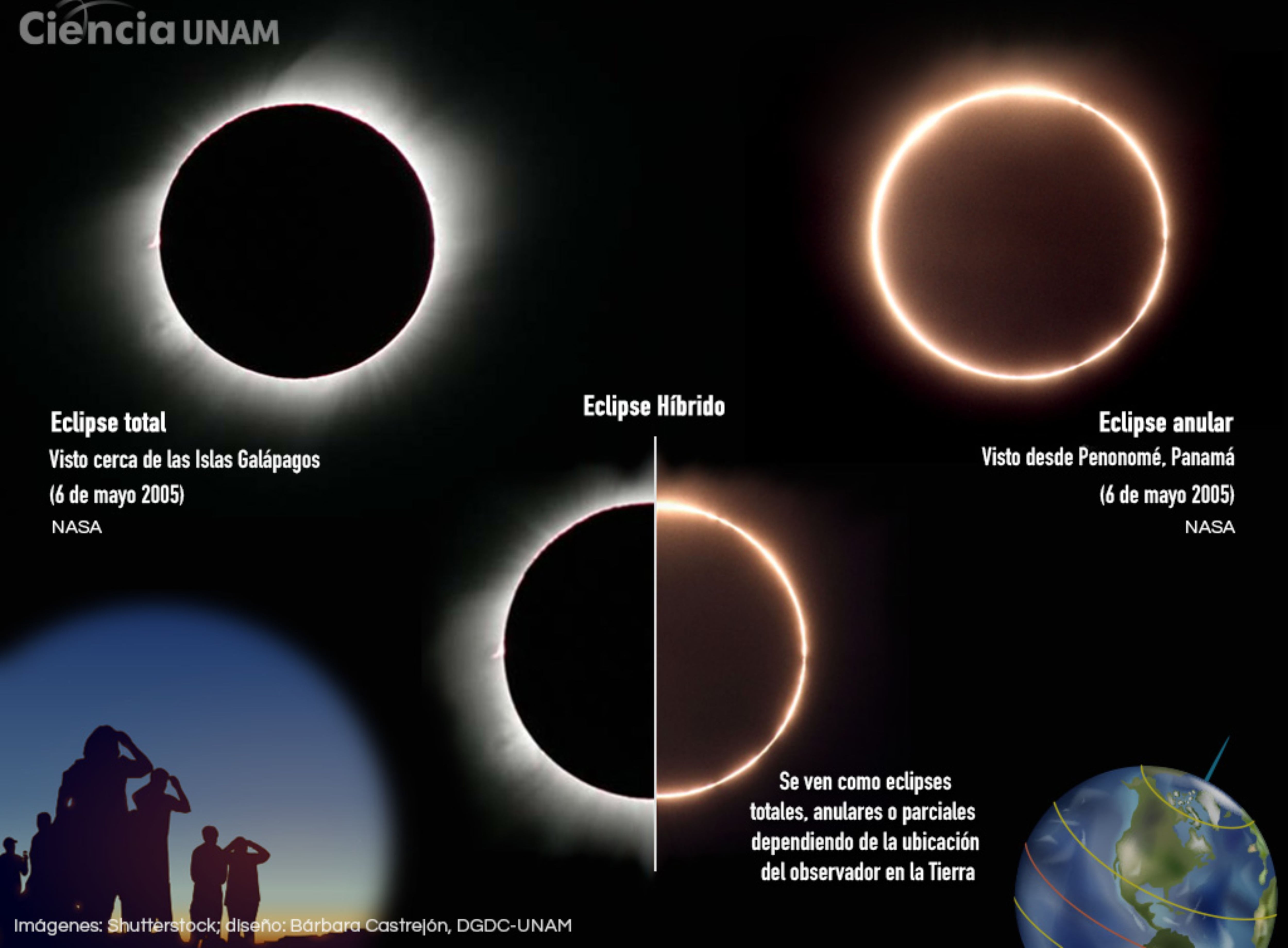El gran espectáculo celestial del eclipse solar total