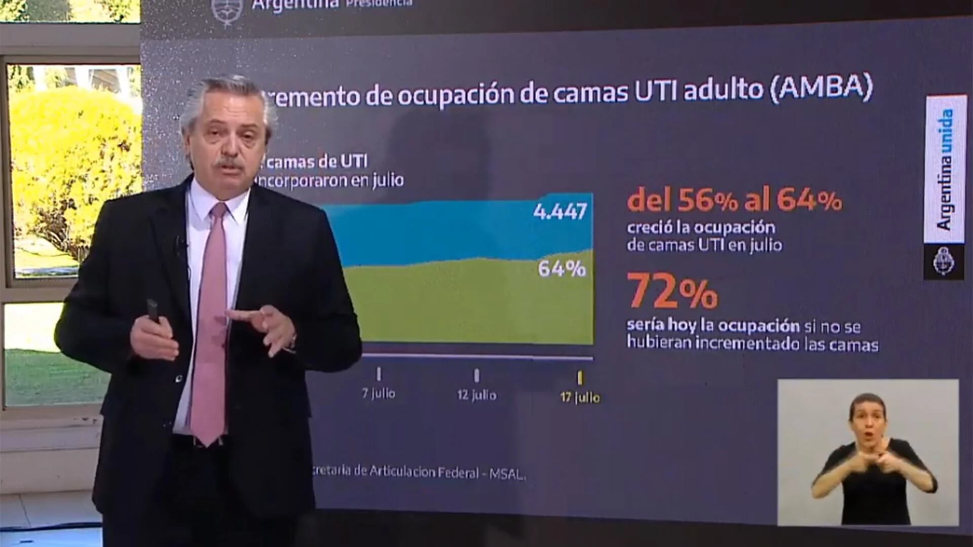 Uno de los gráficos que mostró Alberto Fernández para justificar las nuevas medidas