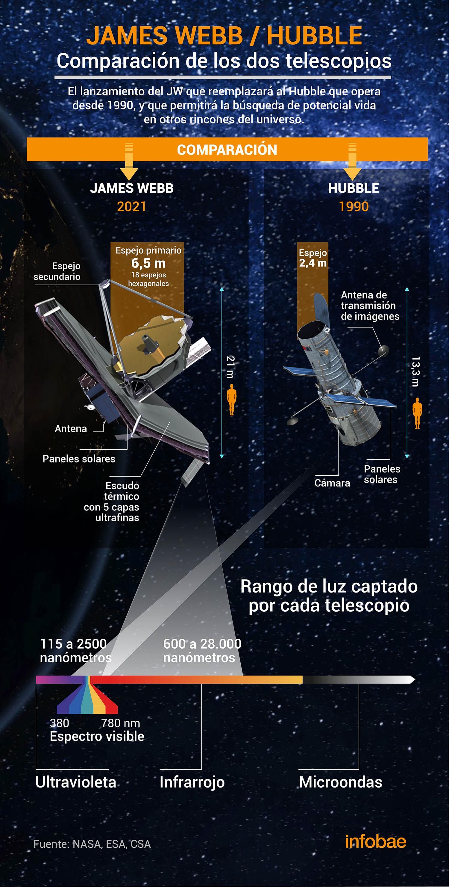 Infografiken