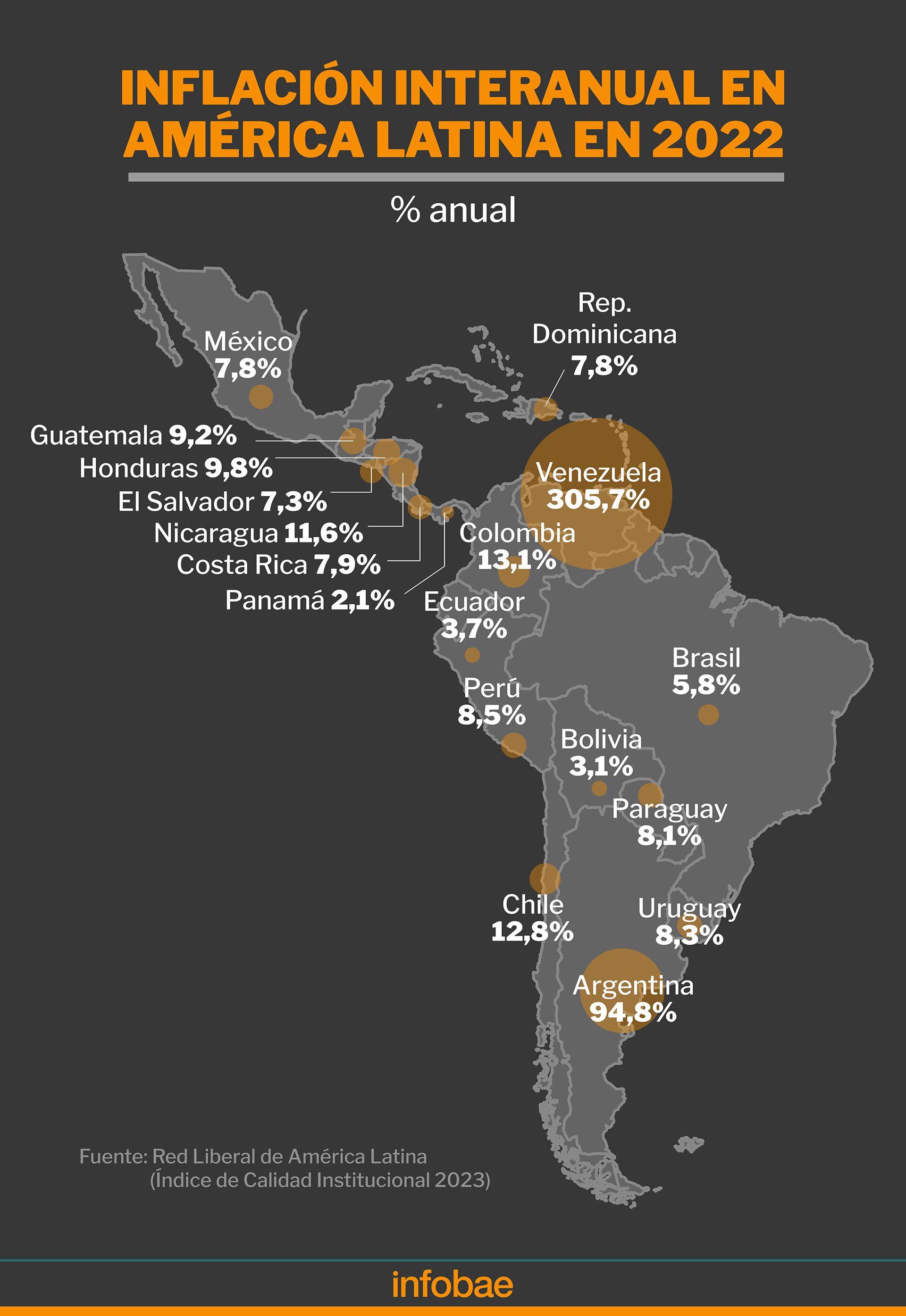 El mapa de la inflación anual en América Latina en 2022: al tope, Venezuela y la Argentina