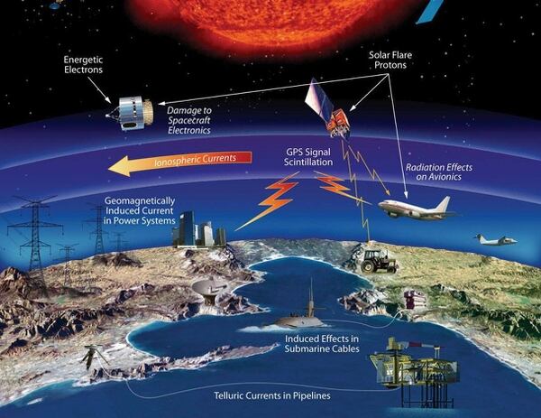 Una proyección de los efectos del clima espacial en la Tierra (NASA)
