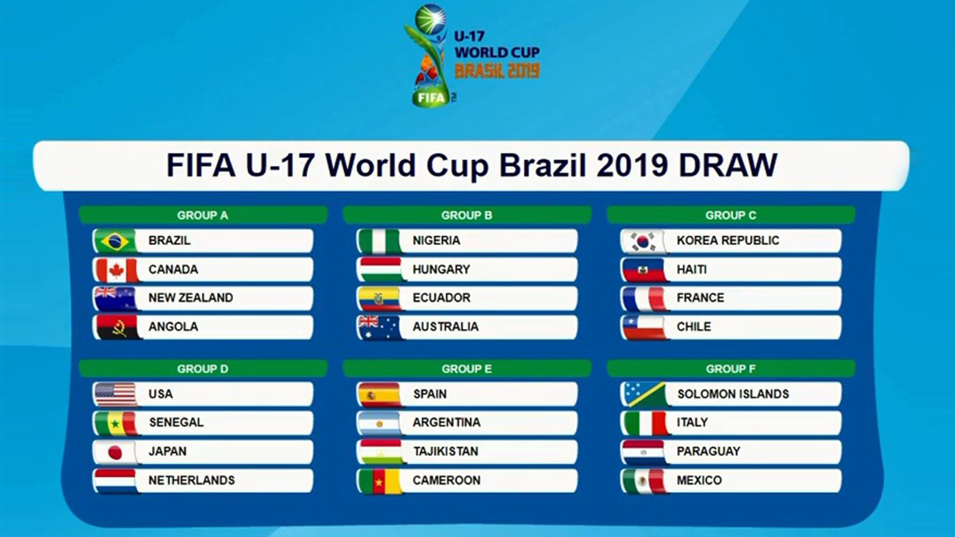 Así son los grupos del Mundial Sub 17 de Brasil