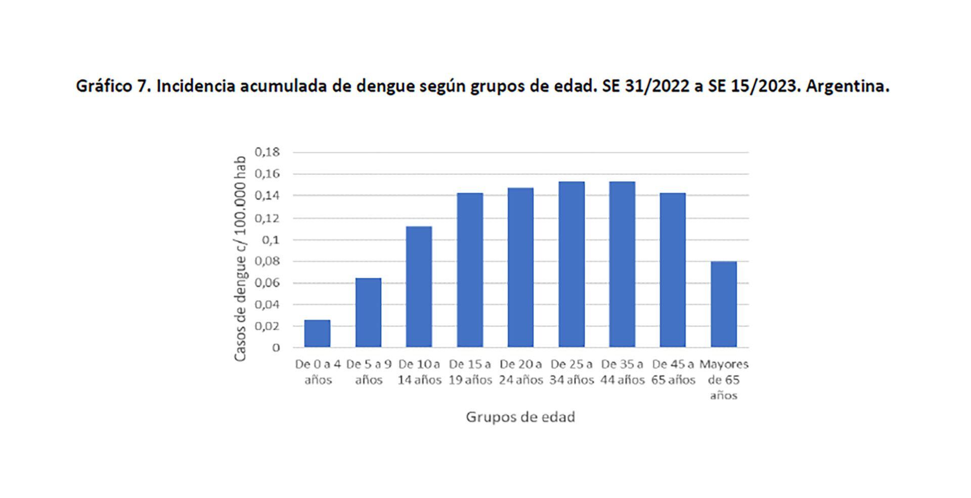 Dengue Boletín Semana 15