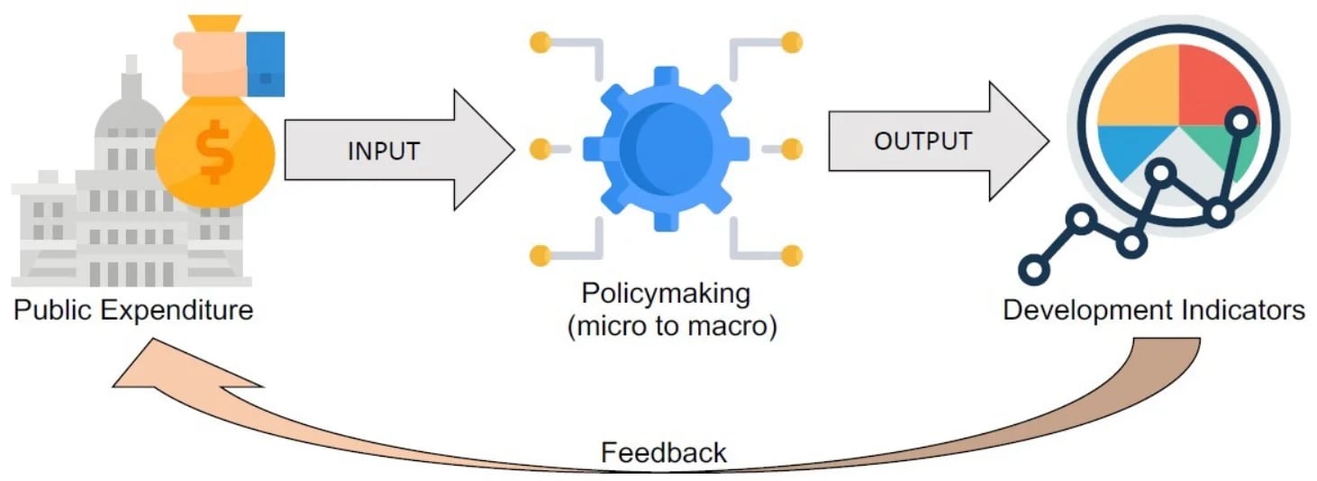 El sistema Inferencia de Prioridad de Políticas se basa en un modelo computacional conductual.