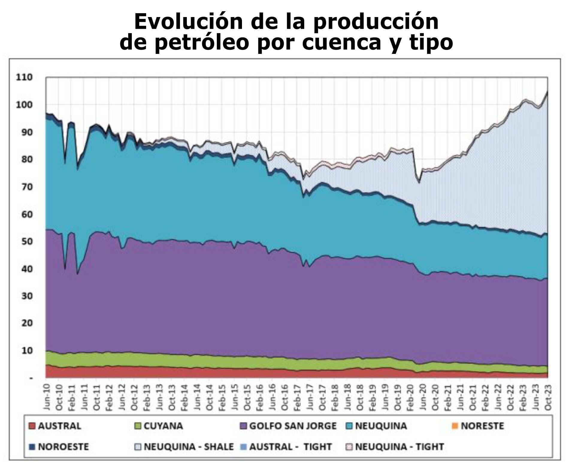 Cambios a la ley de hidrocarburos y producción de petróleo y gas